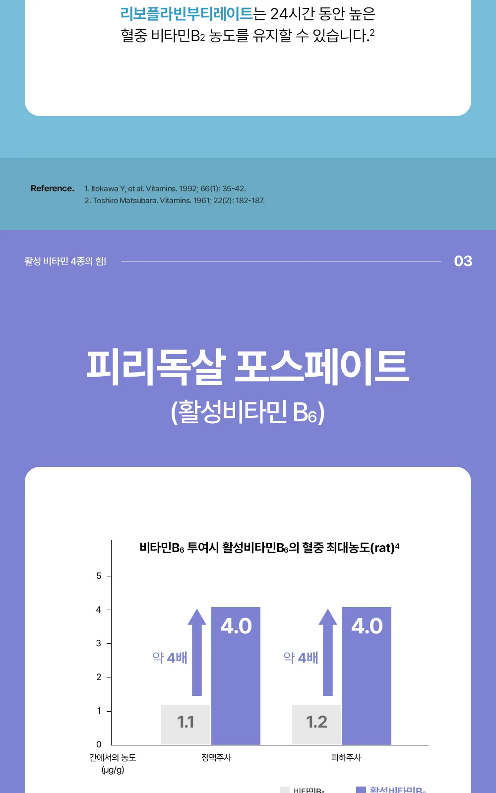 아로나민골드원정 상세 설명