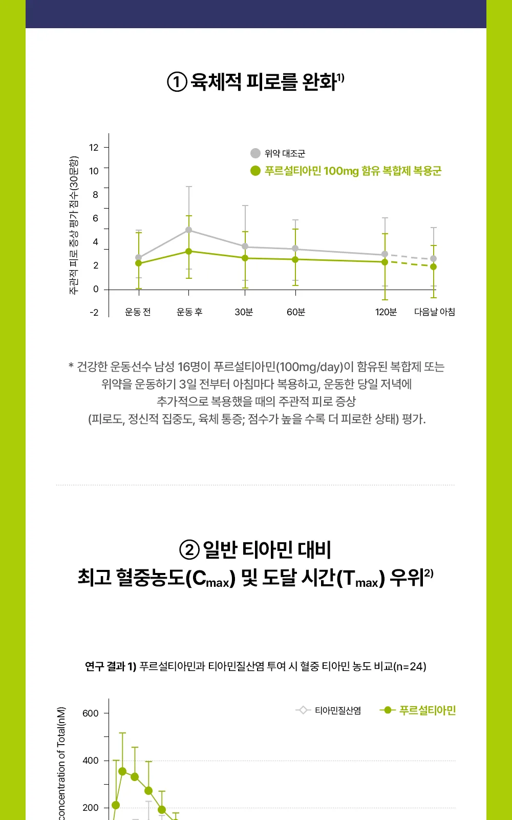 아로나민씨플러스정 상세 설명