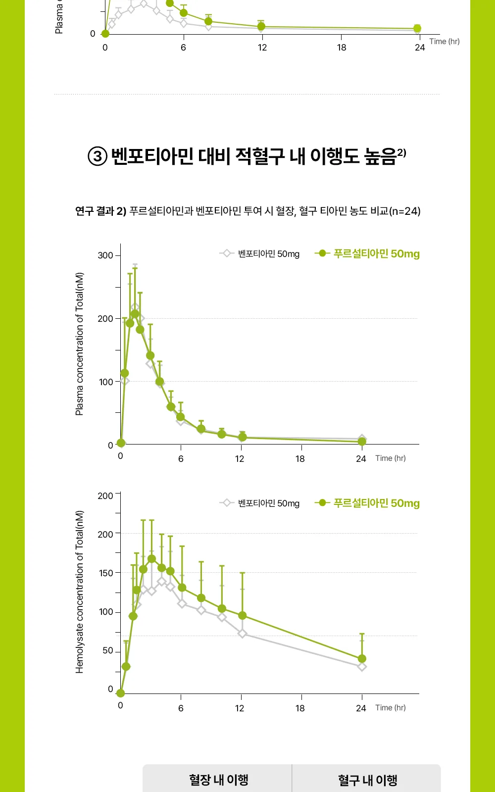 아로나민씨플러스정 상세 설명