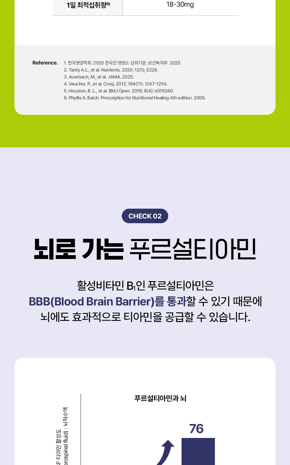 아로나민씨플러스정 상세 설명