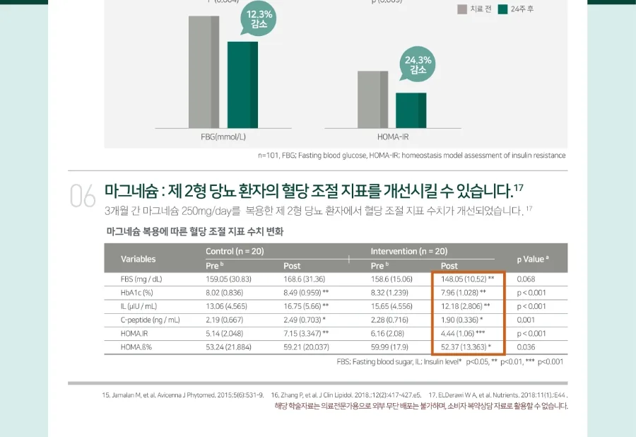 아로나민케어디엠정 상세 설명