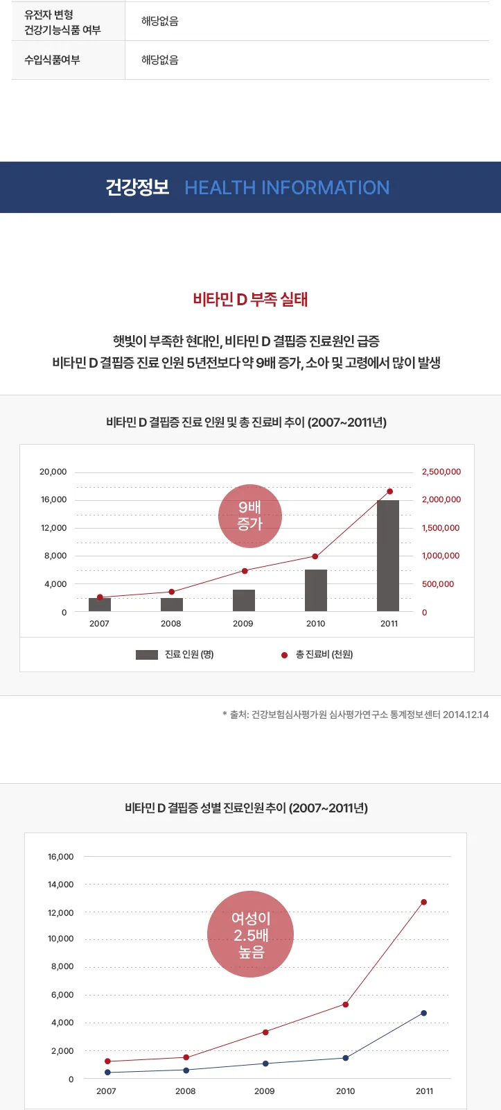 일동 비타민D 2000IU (B) 상세 설명