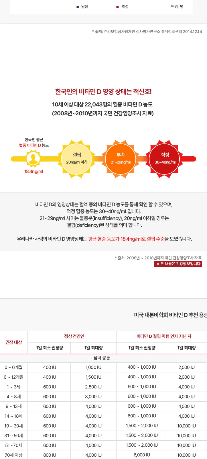 일동 비타민D 2000IU (B) 상세 설명