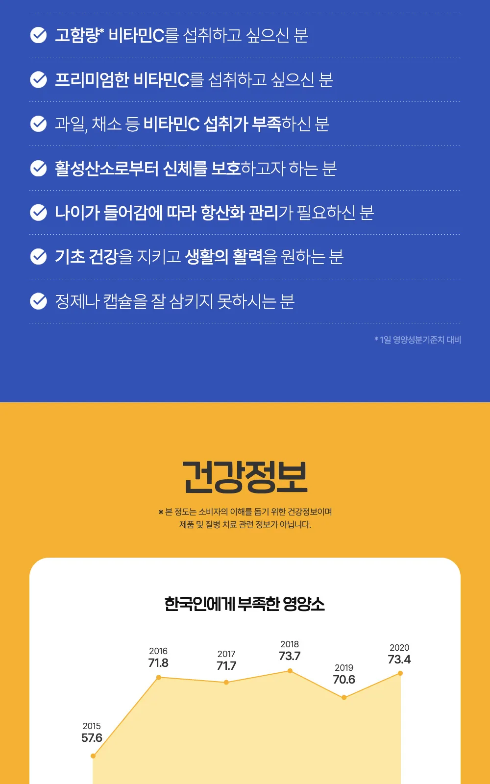 일동 하이퍼 비타민C 3000mg 80포 상세 설명