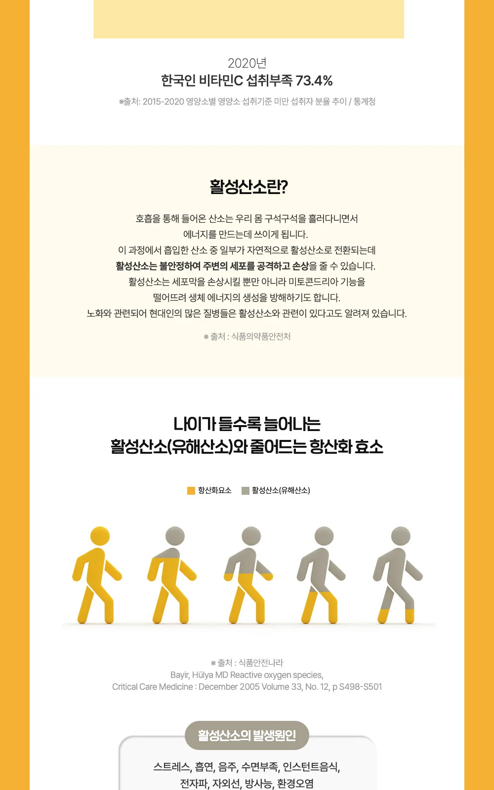 일동 하이퍼 비타민C 3000mg 80포 상세 설명