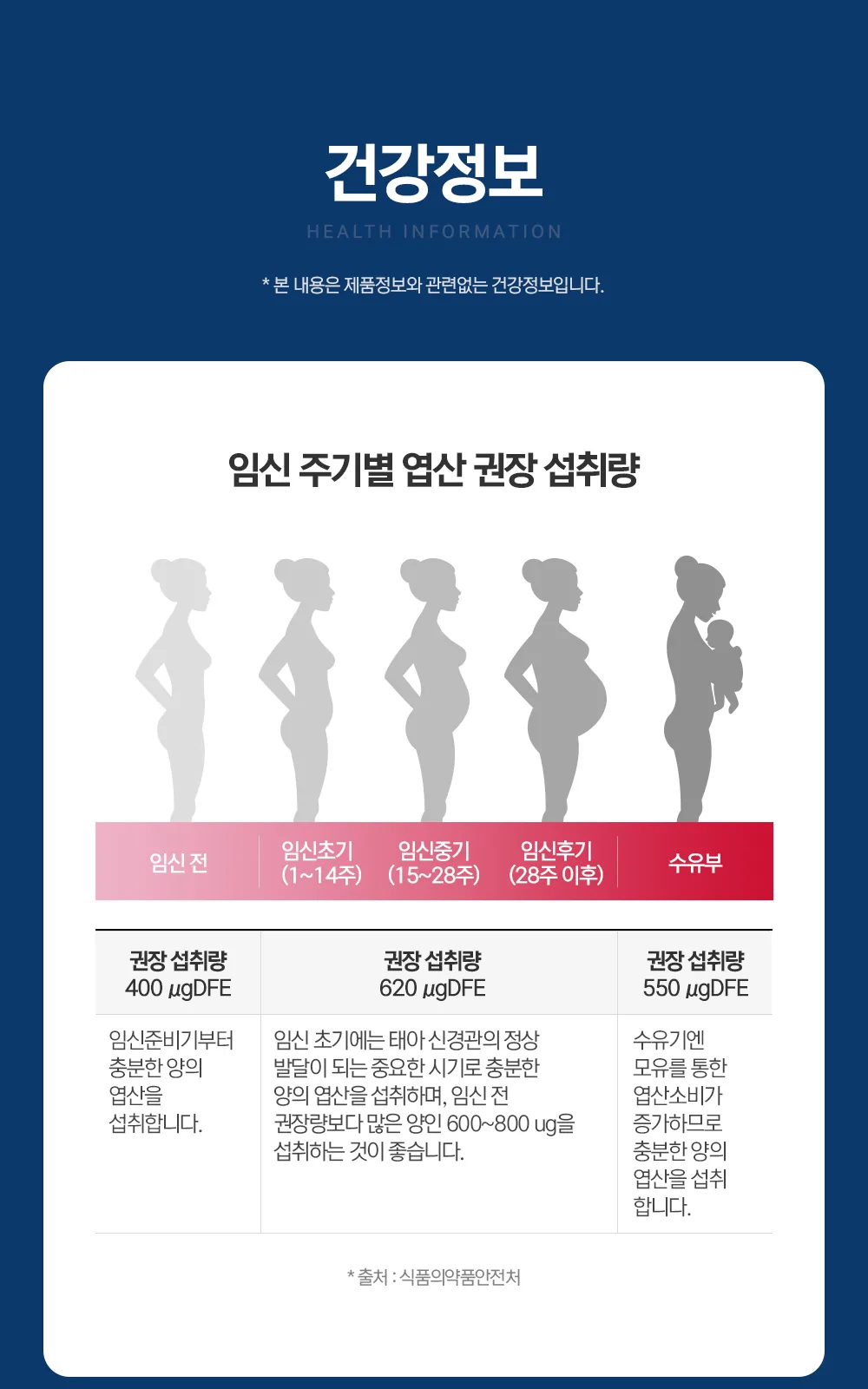일동 활성형 엽산플러스 상세 설명