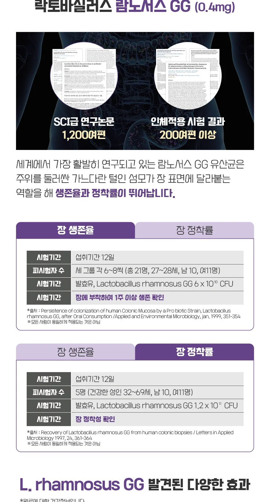 일동생활건강 생유산균 100억 낙산균 포스트바이오틱스 상세 설명
