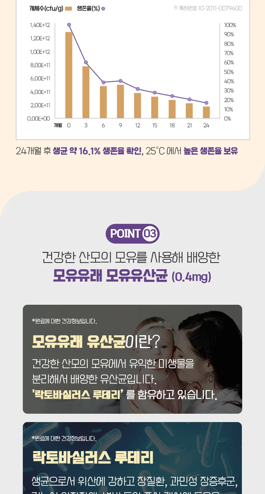 일동생활건강 생유산균 100억 낙산균 포스트바이오틱스 상세 설명