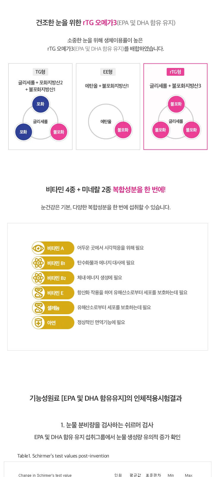 일동아이레즈프리미엄 (P) 상세 설명