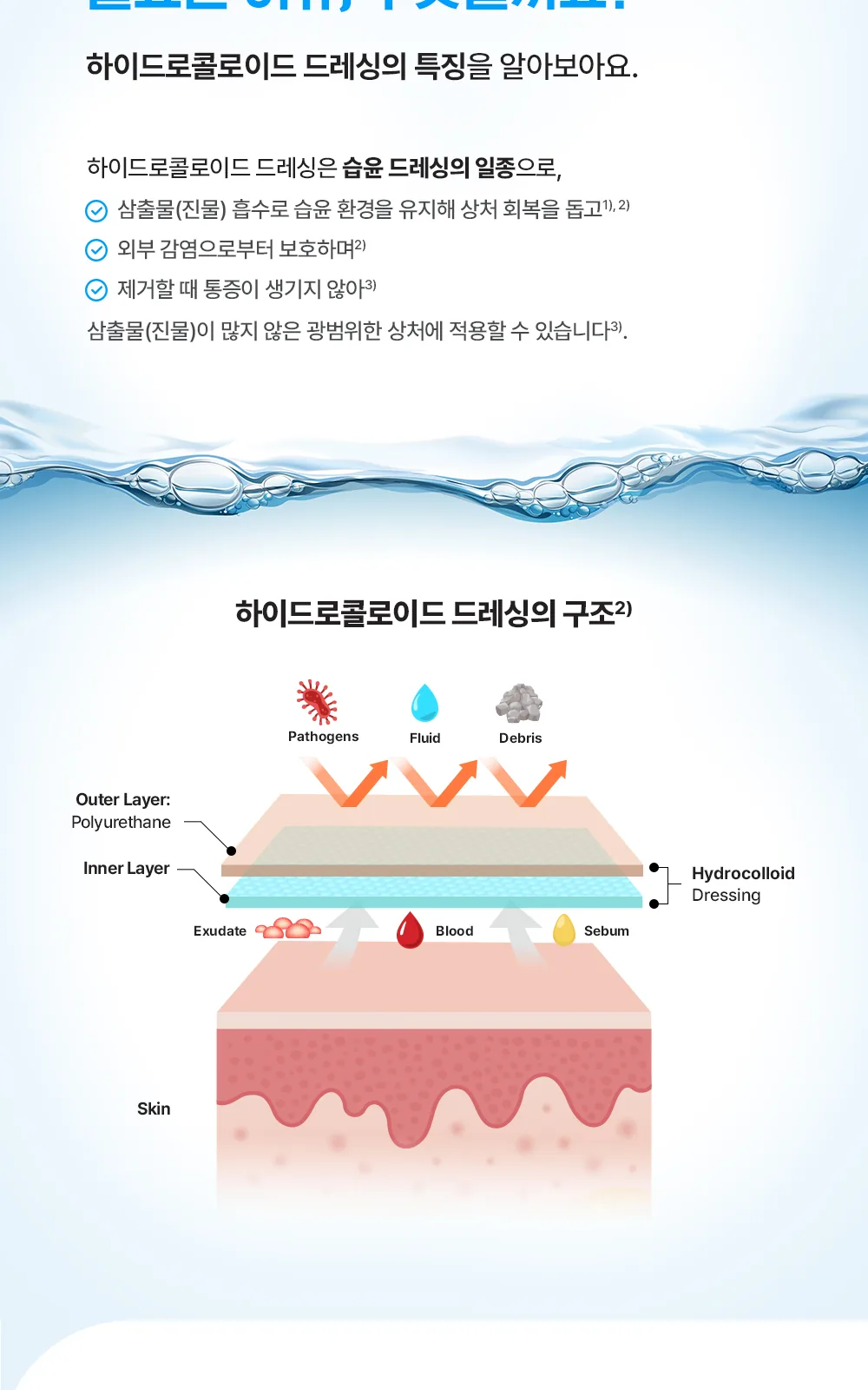 케어리브습윤밴드방수형 CNB 발뒷꿈치8매 상세 설명