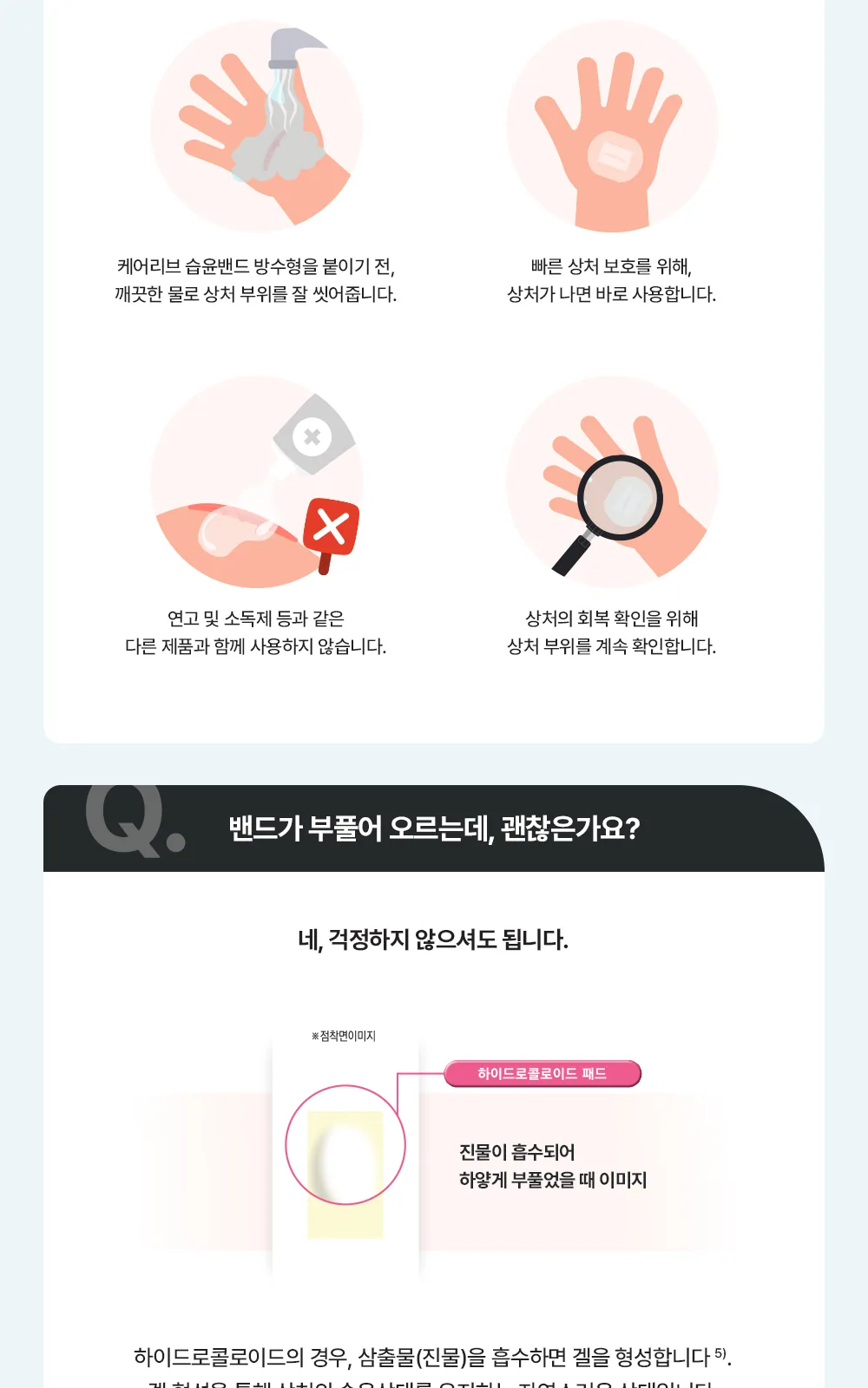 케어리브습윤밴드방수형 CNB M12매 상세 설명