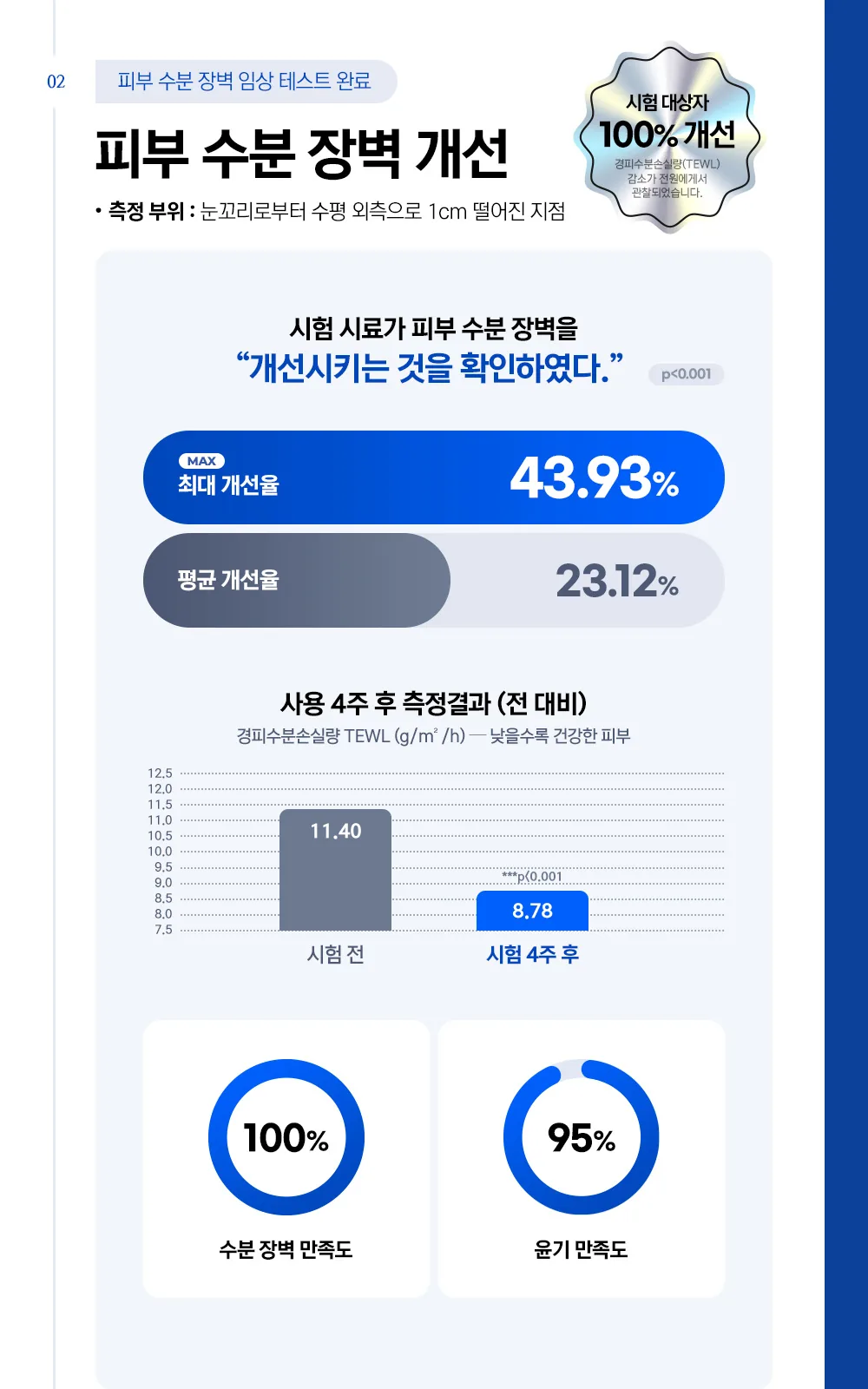 리쥬닉 피디알엔 크림 20ml 상세 설명