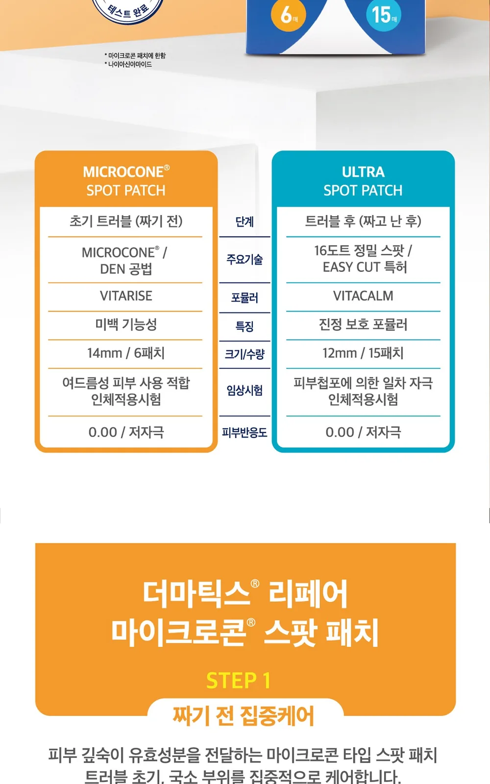 메나리니_더마틱스 스팟패치듀오팩(6매+15매) 상세 설명