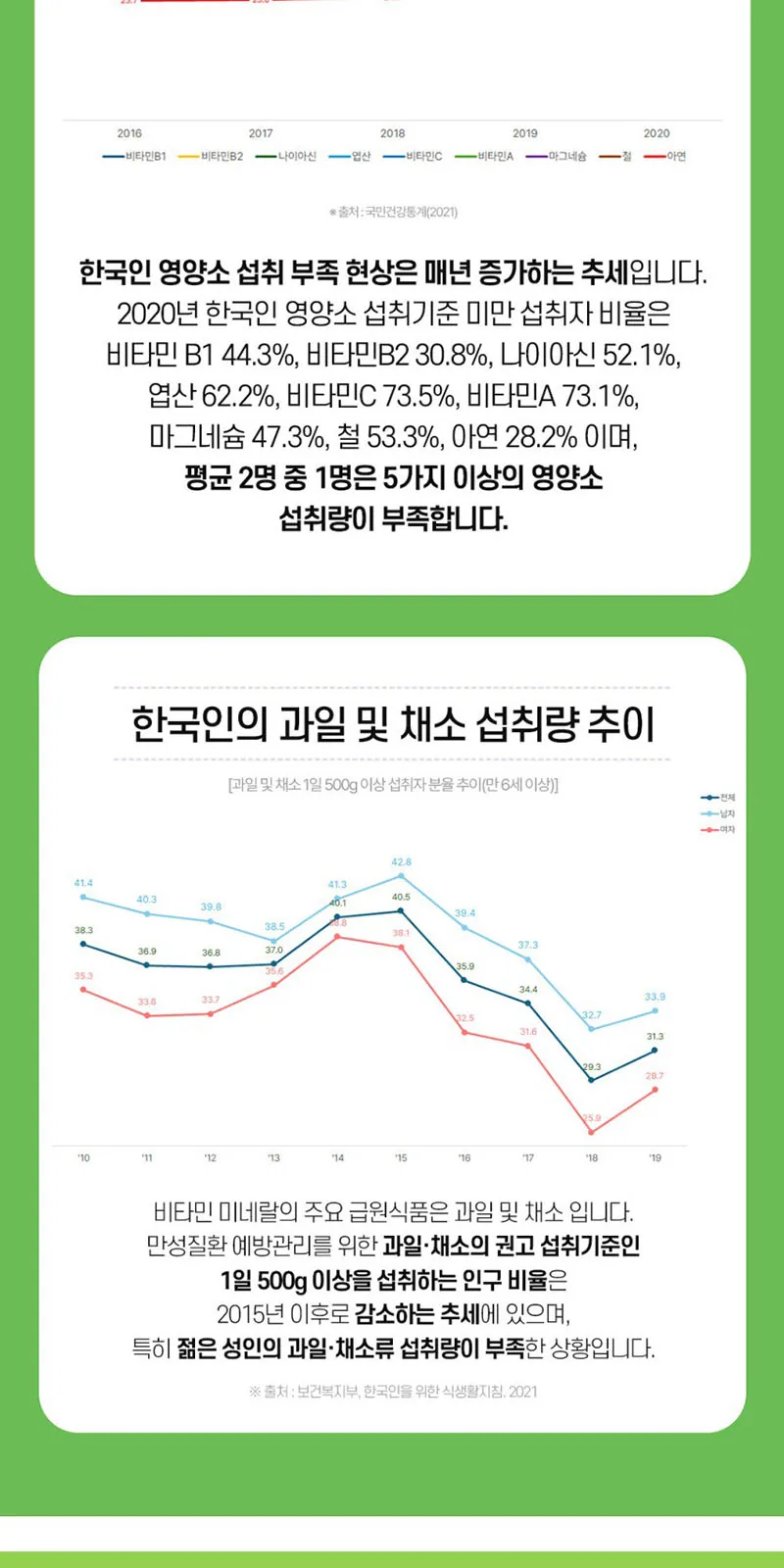 일동생활건강 멀티맥스비타14 종합비타민 1박스60정 상세 설명